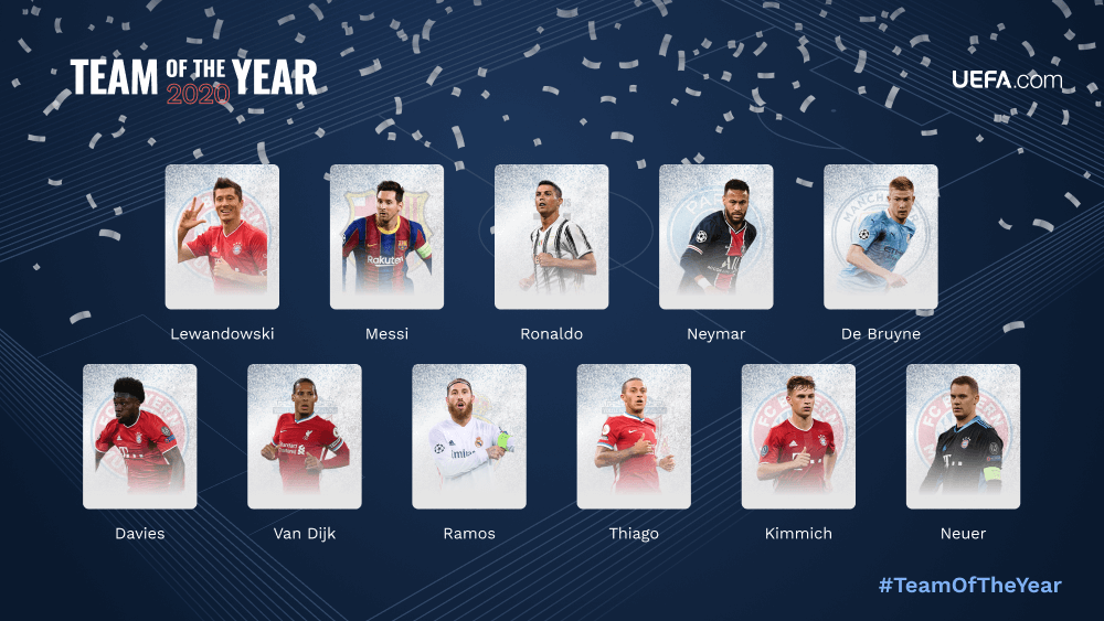 UEFA, Team of the Year 2020: c’è Cristiano Ronaldo