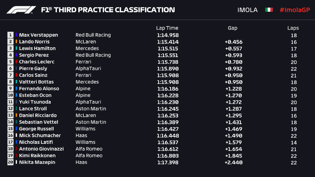 Formula Uno PL3 Imola