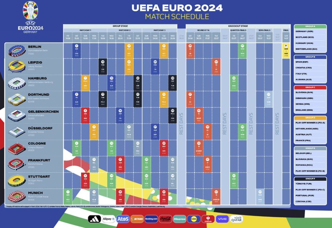 Calendario Completo Euro 2024: Date e Orari delle partite degli Europei