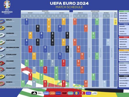 Calendario Completo Euro 2024: Date e Orari delle partite degli Europei
