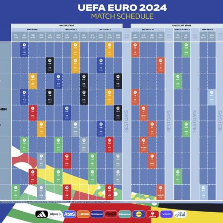 Calendario Completo Euro 2024: Date e Orari delle partite degli Europei